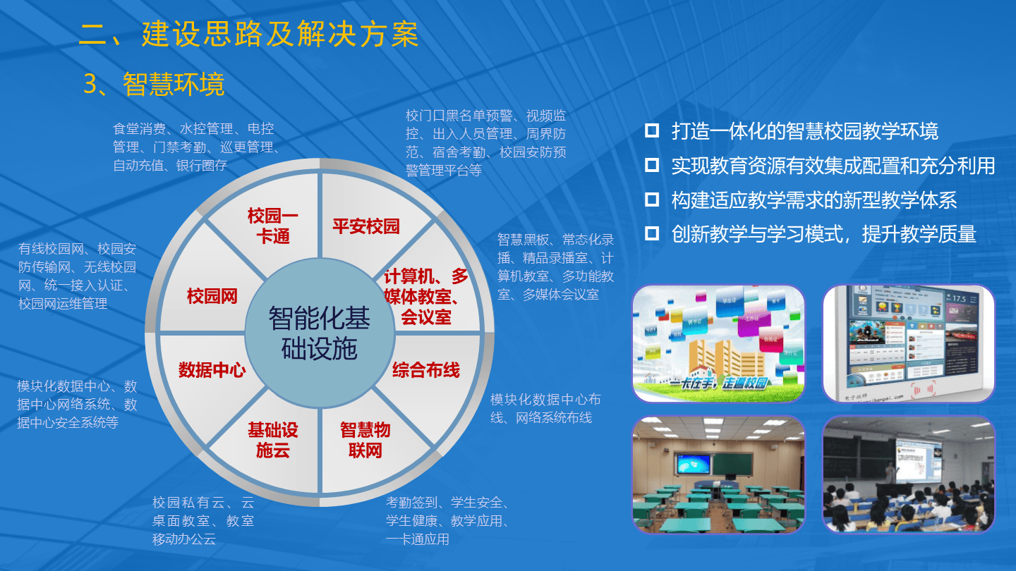 智慧教育信息化建设解决方案(51页 ppt)_管理_服务_校园